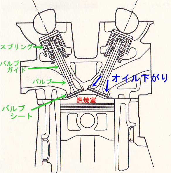 車のマフラーから出る白煙と臭いの原因は 修理代はいくらかかるの