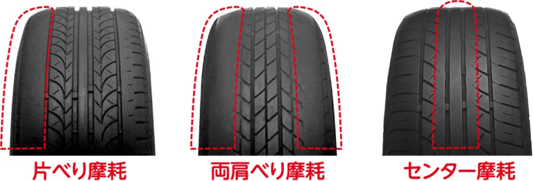 車検時に必要なタイヤ溝の深さは何㎜？測り方についても解説！ | おクルマ